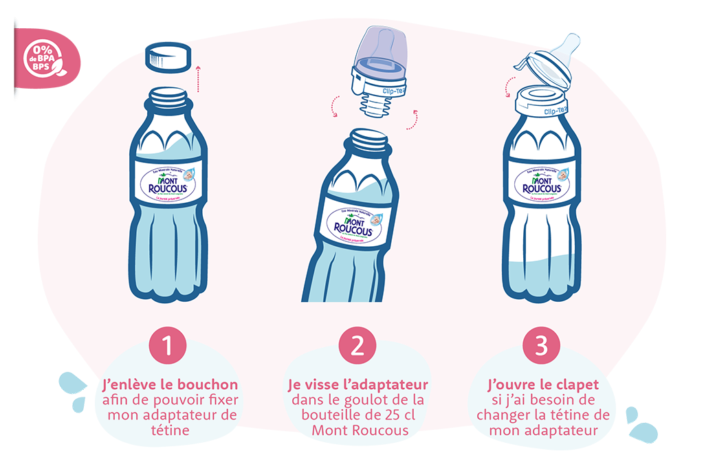 La Notice D Utilisation De Notre Adaptateur De Tetine Mont Roucous