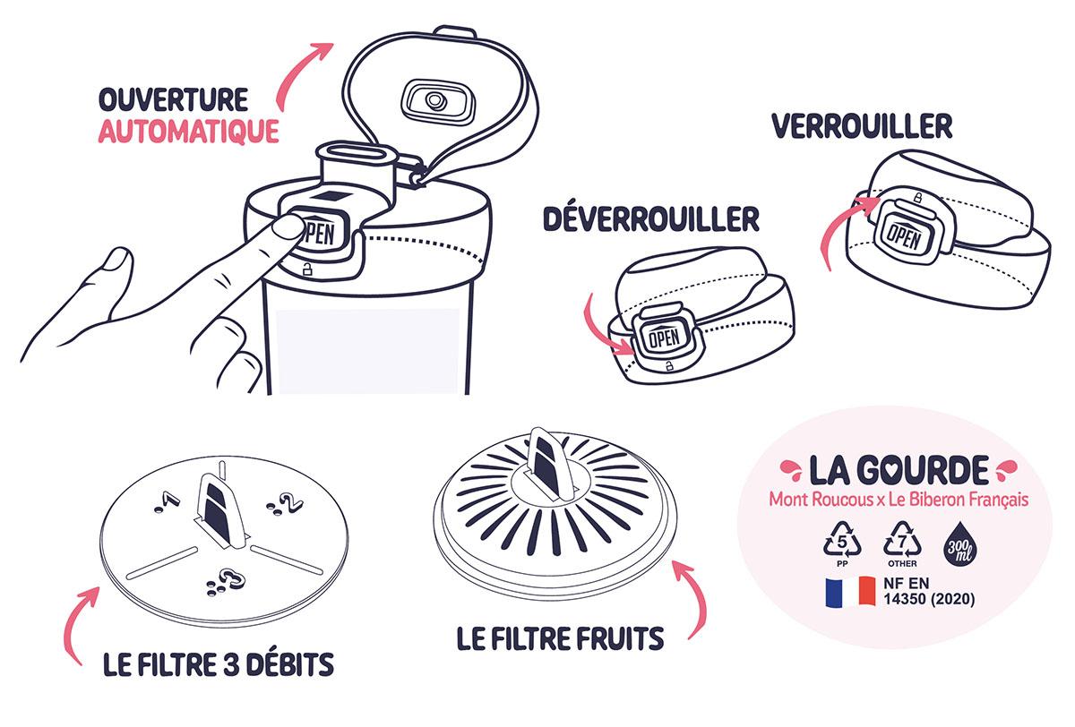 Tentez de remporter notre gourde pour Bébé ! Mont Roucous