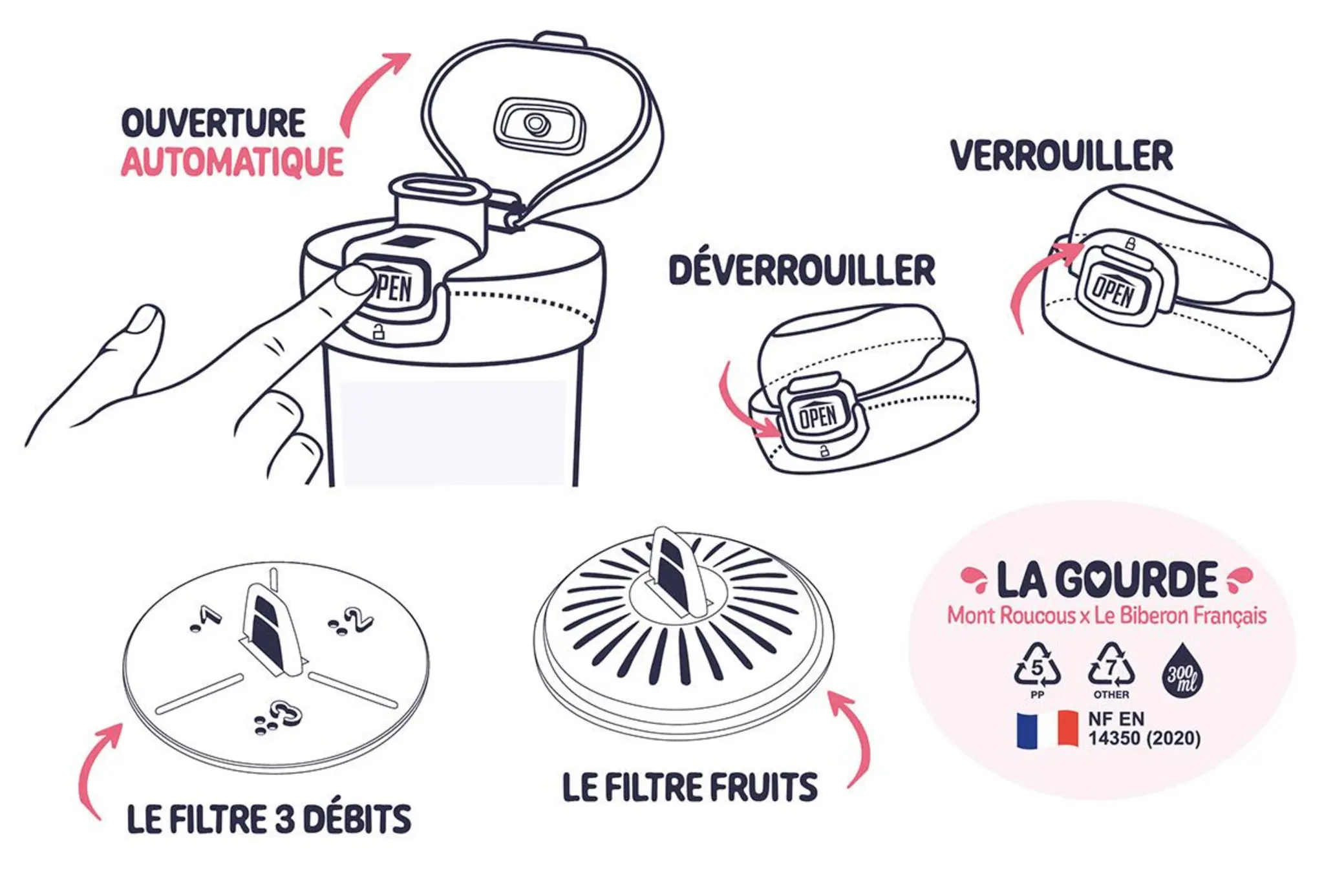 Notice gourde Mont Roucous